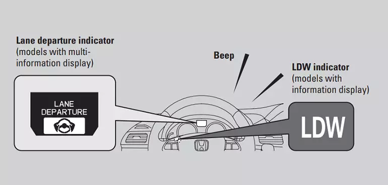 LDW Light On Honda Accord